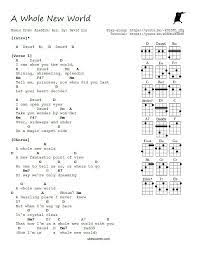 Pin On Ukulele Chord Songs