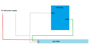 And 69 out of the 185 bulbs (37%) we examined at the 15,000 hour mark had failed by that. Ws2812b Led Strip Flickering Leds And Multiplexing Arduino Forum