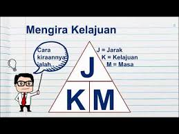 Kelajuan Sains Tahun 6 Youtube