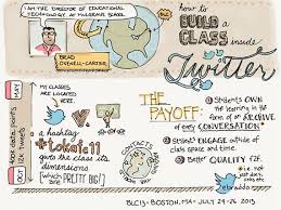 Sketch Notes Gorgeous Ipad Notes Could Lead To A Paperless Classroom Paperless Classroom Sketch Notes Classroom Tech