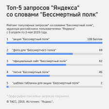 Песня бессмертный полк последнее добавленное. Pes Dzhulbars I Nevidimoe Oruzhie Chto Rossiyane Sprashivali U Yandeksa Pered Dnem Pobedy