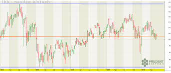Biotech Stocks Getting Ready To Explode Seeking Alpha