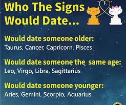 But a gemini will eventually settle down, because this sign. Zodiac Signs Aries Taurus Gemini Cancer Leo Virgo Libra Scorpio Sagittarius Capricorn Aquarius Pisces Zodiac Memes