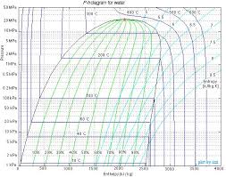 Chapter 4 Thermodynamics