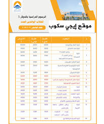 Maybe you would like to learn more about one of these? Ù…ØµØ±ÙˆÙØ§Øª Ø§Ù„Ø¬Ø§Ù…Ø¹Ø§Øª Ø§Ù„Ø®Ø§ØµØ© 2021 2022 ÙÙŠ Ù…ØµØ± Ù„Ù…Ø®ØªÙ„Ù Ø§Ù„ÙƒÙ„ÙŠØ§Øª Ø¥ÙŠØ¬ÙŠ Ø³ÙƒÙˆØ¨