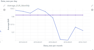 add average value of data in existing chart elasticsearch