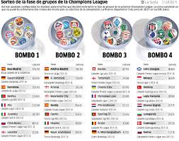 Keep thursday nights free for live match coverage. Sorteo De Champions 2016 17 Europa Reta A Espana En La Champions League Marca Com