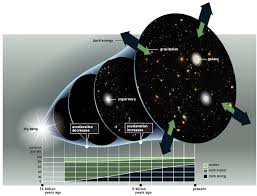 Universul și primele sale momente. Scientia Ro Premiul Nobel Pentru FizicÄƒ 2011 1