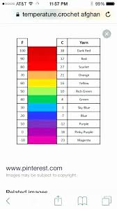 42 Brilliant Food Temp Chart Home Furniture