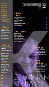 @inproceedings{dasan2009pembangunanse, title={pembangunan sosio ekonomi masyarakat pulau}, author={j. Supremasi Melayu Di Malaysia Sudah Rasis Sejak Dalam Konstitusi Tirto Id