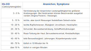 Maybe you would like to learn more about one of these? Https Www Berlin De Lageso Assets Gesundheit Publikationen Laug Bericht Pdf