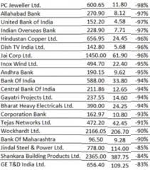 The stock market bottom and the individual stock price bottom may not coincide. Why Share Market Is Falling Complete Analysis 2020 Asthatrade Blogs