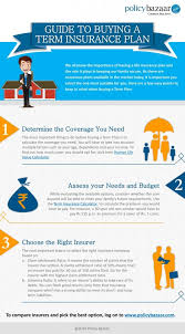 However, if you choose a non med life insurance policy, you can get life insurance in as little as 24 hours. Everything You Need To Know About Life Insurance