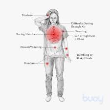 A panic attack can be very frightening and distressing. Panic Disorder What Causes Panic Attacks How To Prevent Them