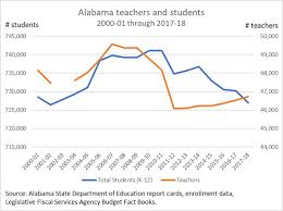 Teacher Shortage Hits Hardest In Rural Alabama Al Com