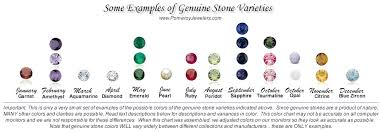 Information About Stones