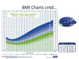 Basics About Childhood Obesity Week 1 Day 1 How Is