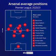 It was founded in 1992 and has only grown since. Premier League Top Four Race For Champions League Qualification Analysed By Form And Fixtures Football News Sky Sports