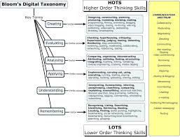 a blooms digital taxonomy for evaluating digital tasks