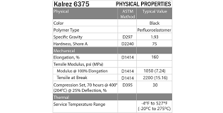 Kalrez 6375 Centering Ring O Ring Replacement Iso 63 Vacuum Fitting Iso Mf Lf Flange Size Nw 63
