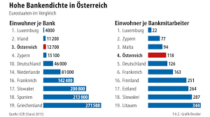 Easy to use, practical, and colourful: Erste Group Bank Co In Osterreich Gibt Es Zu Viele Banken