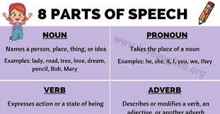 Parts Of Speech This Article Will Show Definitions And Examples For The 8 Parts Of Speech In Englis In 2020 Parts Of Speech Part Of Speech Noun Nouns And Adjectives