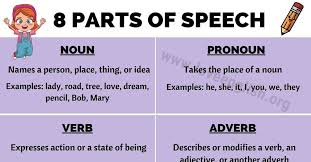 It is either the name of a feeling (fear, anger, pride, curiosity), quality (kindness, patience, courage, loyalty), ideas or experiences (information, work). Parts Of Speech This Article Will Show Definitions And Examples For The 8 Parts Of Speech In Englis Parts Of Speech Nouns And Adjectives Part Of Speech Noun