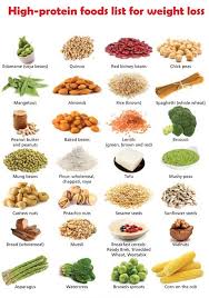 Pin On Diet