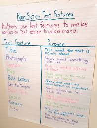 text feature anchor charts text feature anchor chart text