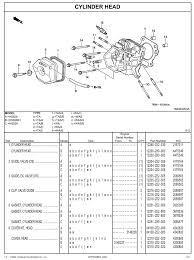Hs828 Hs828k1 Hs928 Snow Blower Parts Catalog Honda Power Products Support Publications