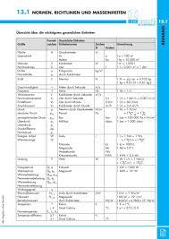 Maßeinheiten übersichtstabelle pdf / maßeinheiten tabelle zum ausdrucken. 13 1 Normen Richtlinien Und Masseinheiten Pdf Free Download