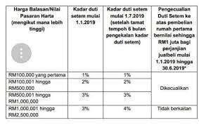Jika belian rumah dibuat melalui pinjaman, perjanjian ini antara pembeli dan pihak bank. Berapa Kos Guaman Urusan Pembelian Salkukhairi Abd Sukor Facebook
