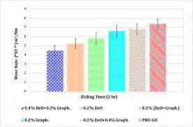 Juga tidak dibebankan dengan tanggungjawab pengurusan kerana pengurusan syarikat dijalankan oleh ahli. Formulation Tribological Performance And Characterization Of Base Oil With Zno Graphene And Zno Graphene Nanoparticles Additives Alghani 2020 Materialwissenschaft Und Werkstofftechnik Wiley Online Library