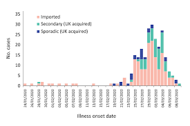 Scotland, wales and northern ireland all report their own data, which we collect. Hpr Volume 14 Issue 6 24 And 25 March Gov Uk