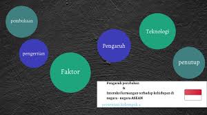 Video pembelajaran ips kelas 8 ini merupakan karya siswa sekolah indnesia riyadh yaitu:1. Pengaruh Perubahan Interaksi Keruangan Terhadap Kehidupan Di Negara Negara Asean By Rafi Naufaldi On Prezi Next