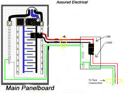 Run wire from the circuit box to the wall where the condensing unit will be installed. Disconnect Box Wiring Diagram 200 Amp Disconnect Wiring Diagram Sample