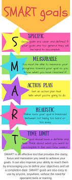 Smart Goals Infographic Smart Goals Goals Business Basics