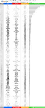 October 31, 2021 (updated everyday) new added: Kpop Idol Charts Kpop Idol Chart Twitter