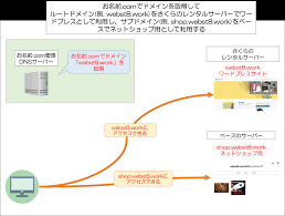 お名前 Comで取得の独自ドメインをさくらサーバーとbase ベイス で併用するためのdns設定 Webst8のブログ