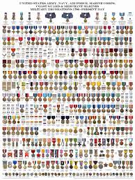 42 Interpretive Usaf Medals Chart