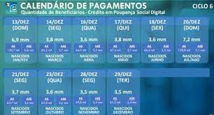 Mas ainda não há informações se poderá ser usado para contestar auxílios cancelados. A Partir De Segunda 21 Vao Faltar So 4 Datas Ate Acabar O Auxilio