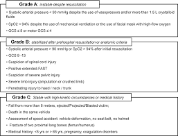 Image result for Trauma Evaluation