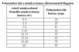 mikor nem kell ledolgozni a felmondási idol blog