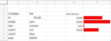 Sparkline Bar Chart Formula Options In Google Sheets