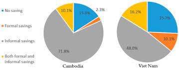 Pearson correlation and multiple linear regression analysis were used to analyze the data. Jrfm Free Full Text Determinants And Impacts Of Financial Literacy In Cambodia And Viet Nam Html