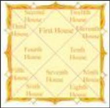 Horoscope In Kolkata Barabazar By Amrit Kalash Id