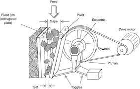 Homemade rock crusher plans | crazy. Jaw Crusher Sciencedirect