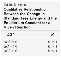 When the reaction quotient is lesser than the equilibrium constant, a chemical reaction will proceed in the forward direction until equilibrium is reached and q = k; Https Ww2 Odu Edu Ppleban Pdf Zumdahl16 Pdf
