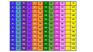 Multiplication Chart By Mrs Conleys Creative Resources Tpt