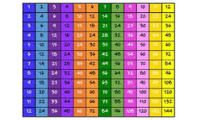 multiplication chart by mrs conleys creative resources tpt